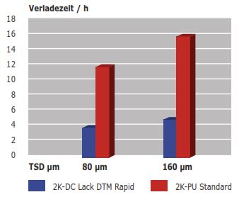 DTM-Bild-unten.JPG